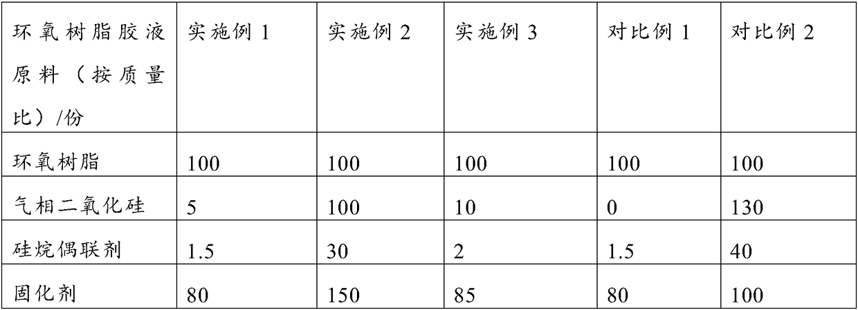 Composite insulator and preparation method thereof