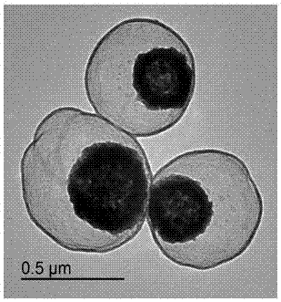 Preparing method of hollow magnetic carbon nanospheres with MOFs growing inside in confinement mode