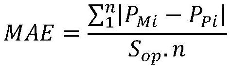 A new energy generation scheduling method and system