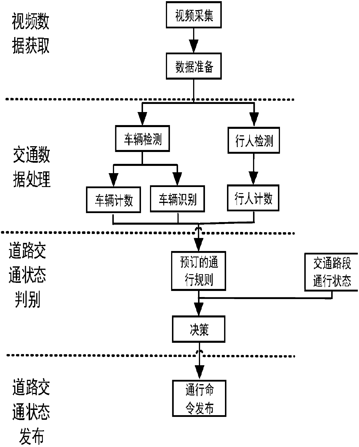 Intelligent traffic control method based on image processing