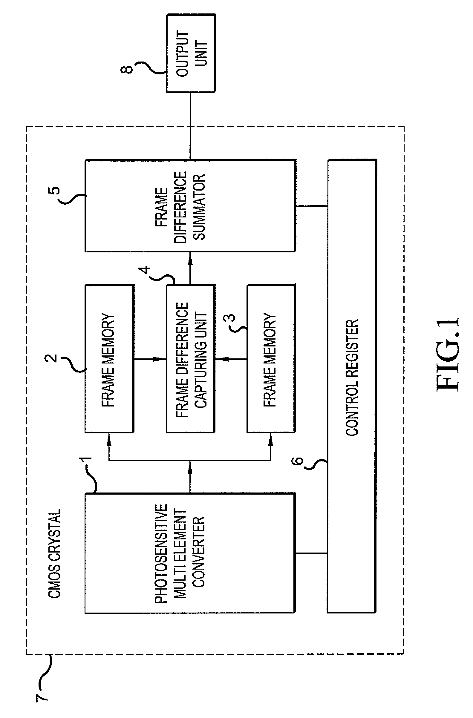 Method and device for image transformation