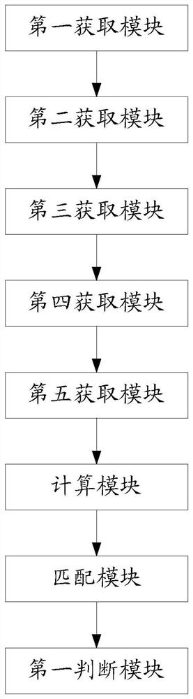 Method and system for judging suspects who occupy shared bicycles