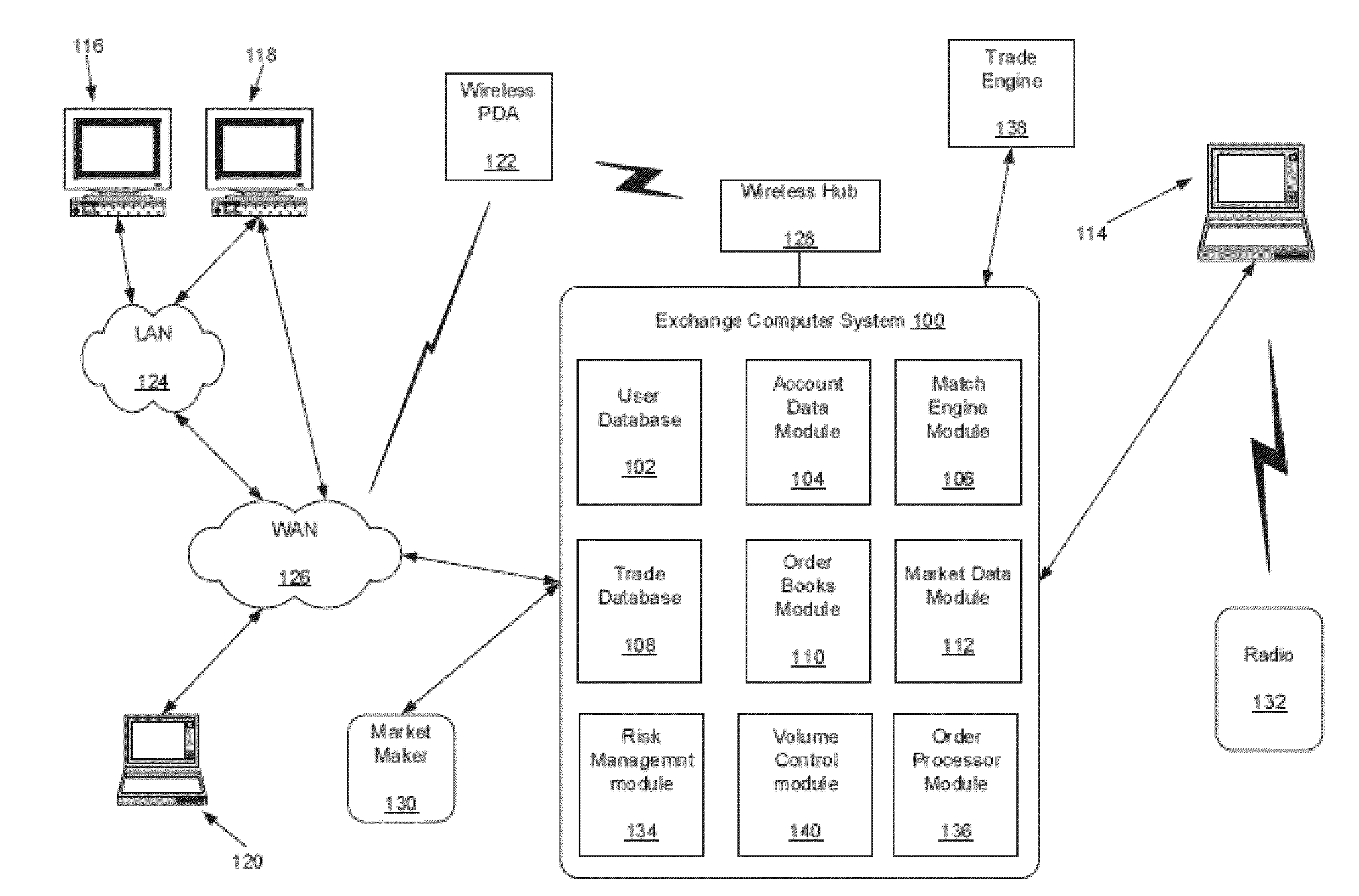 Detection and mitigation of effects of high velocity price changes