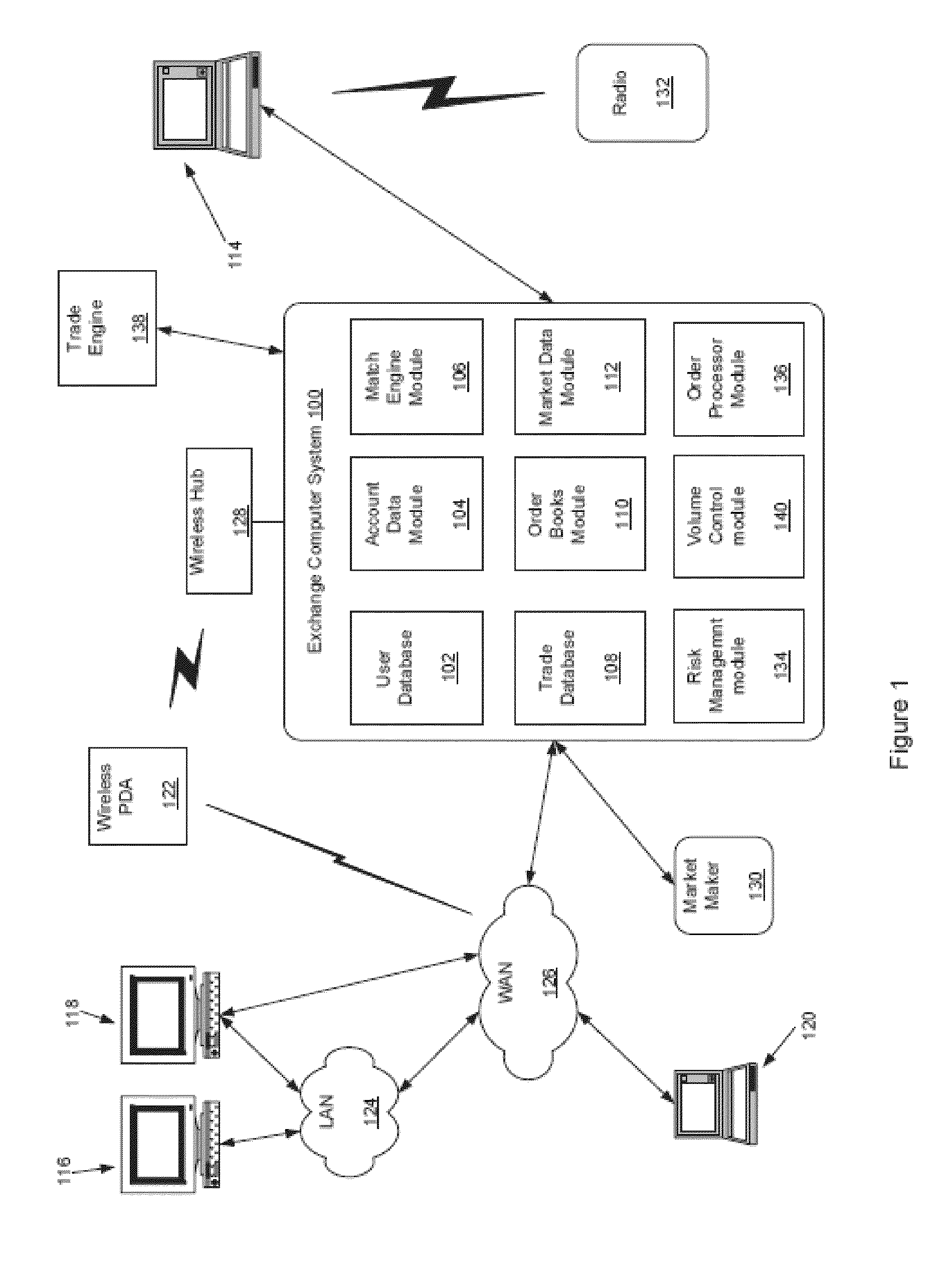 Detection and mitigation of effects of high velocity price changes