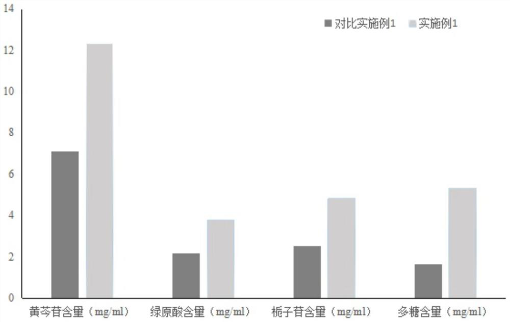 Veterinary traditional Chinese medicine antiviral oral liquid and preparation method thereof