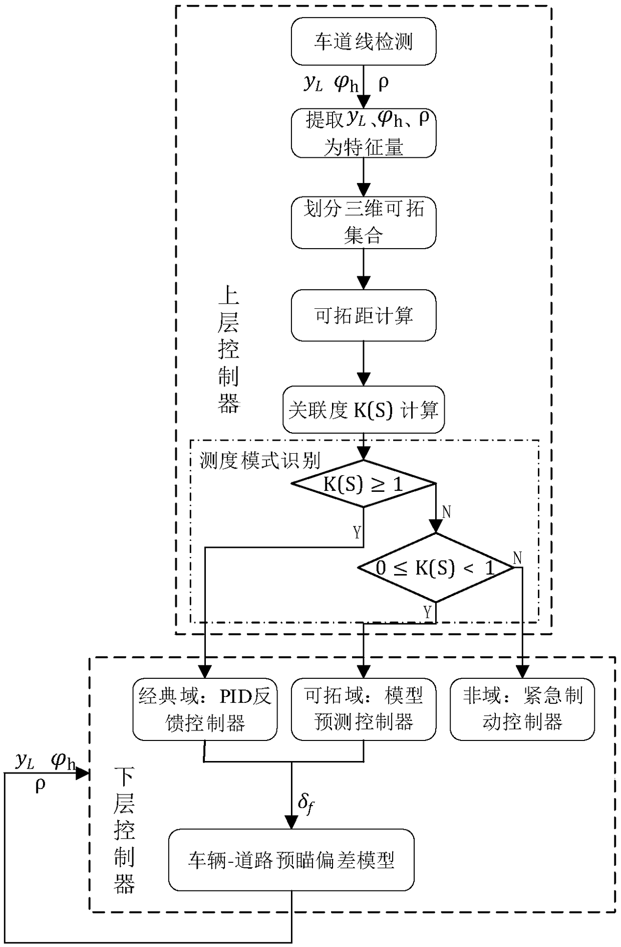 Lane keeping control method for three-dimensional extension preview switching of intelligent driving automobile