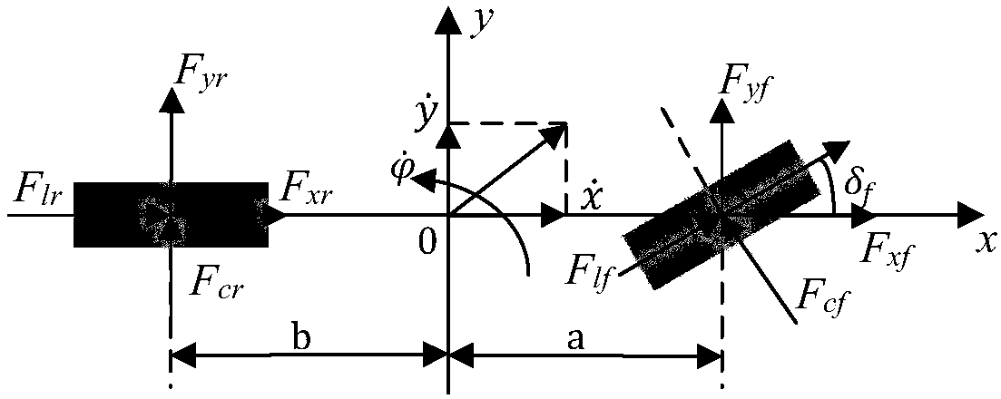 Lane keeping control method for three-dimensional extension preview switching of intelligent driving automobile