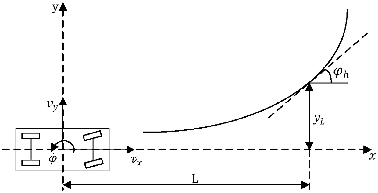 Lane keeping control method for three-dimensional extension preview switching of intelligent driving automobile