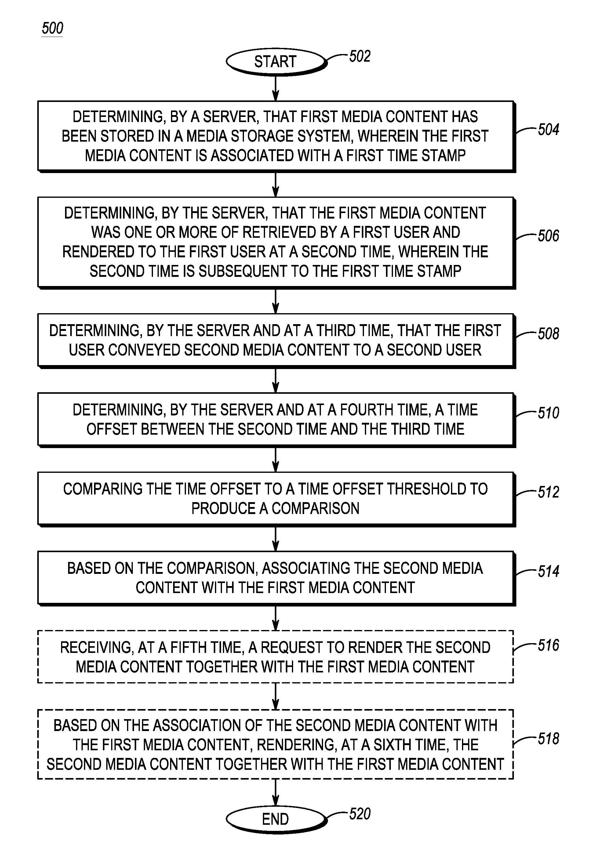 Method and apparatus analysis of event-related media