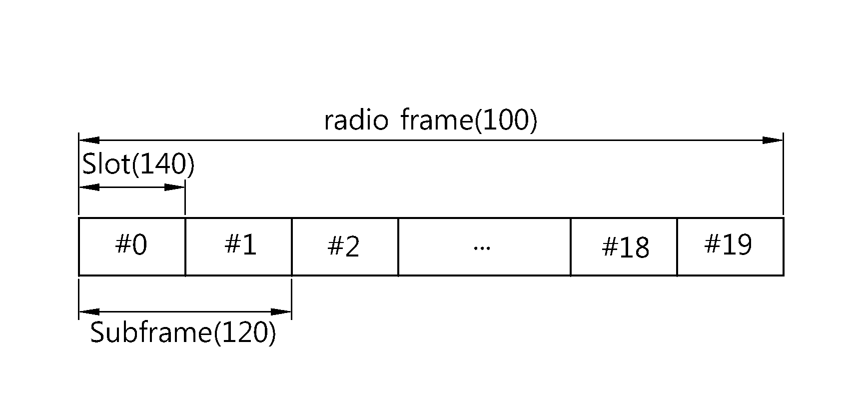 Method and apparatus for encoding transport block