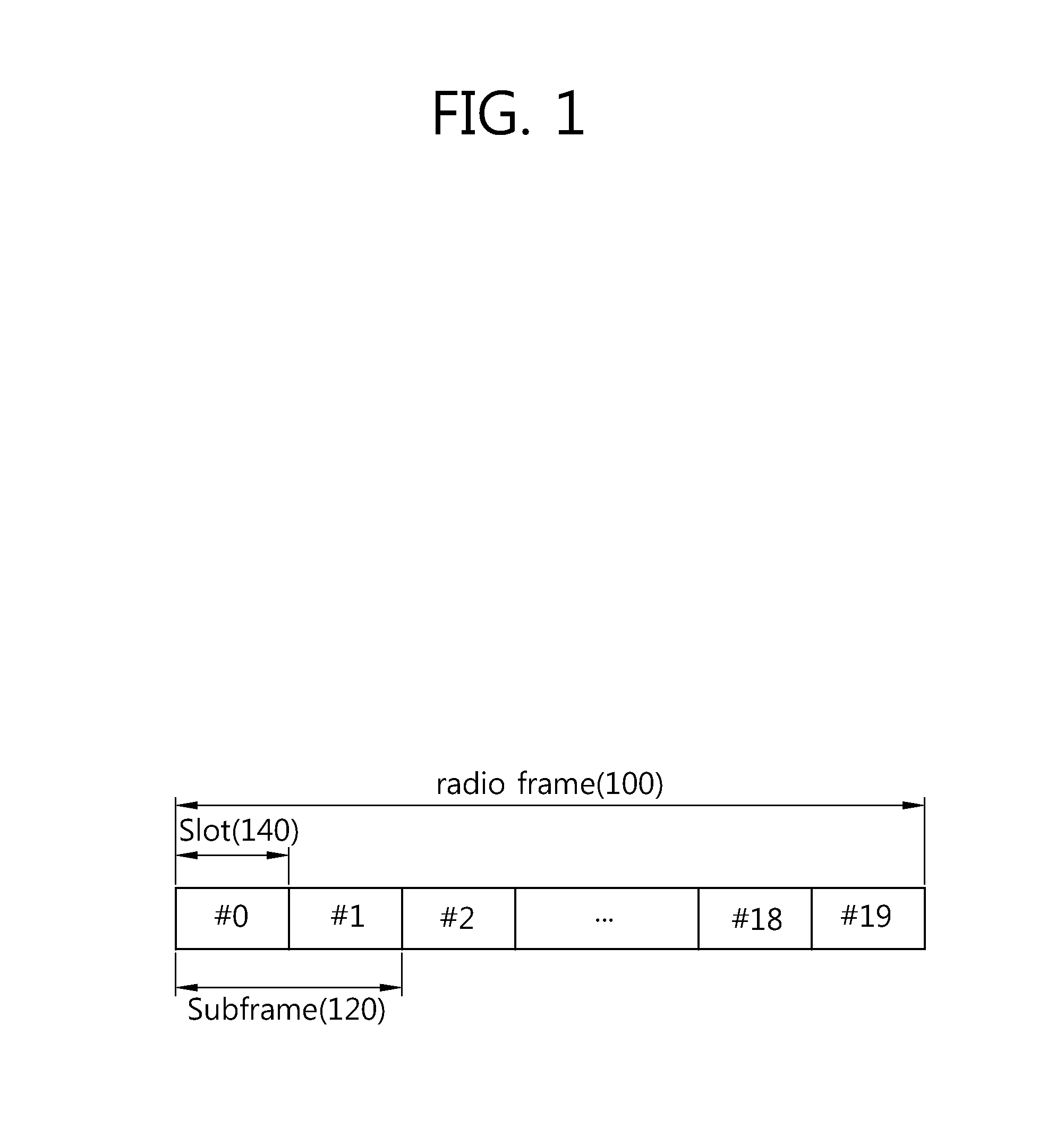 Method and apparatus for encoding transport block