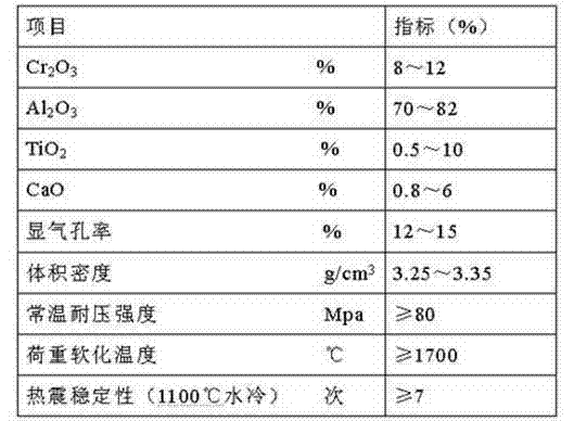 Chrome corundum-titanium brick and production method thereof