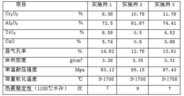 Chrome corundum-titanium brick and production method thereof