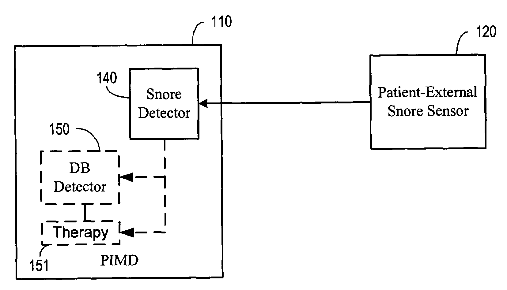 Snoring detection system and method