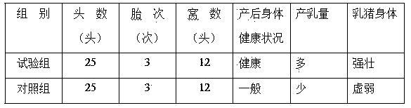 Nutritional feed for suckling sow and preparation method of feed