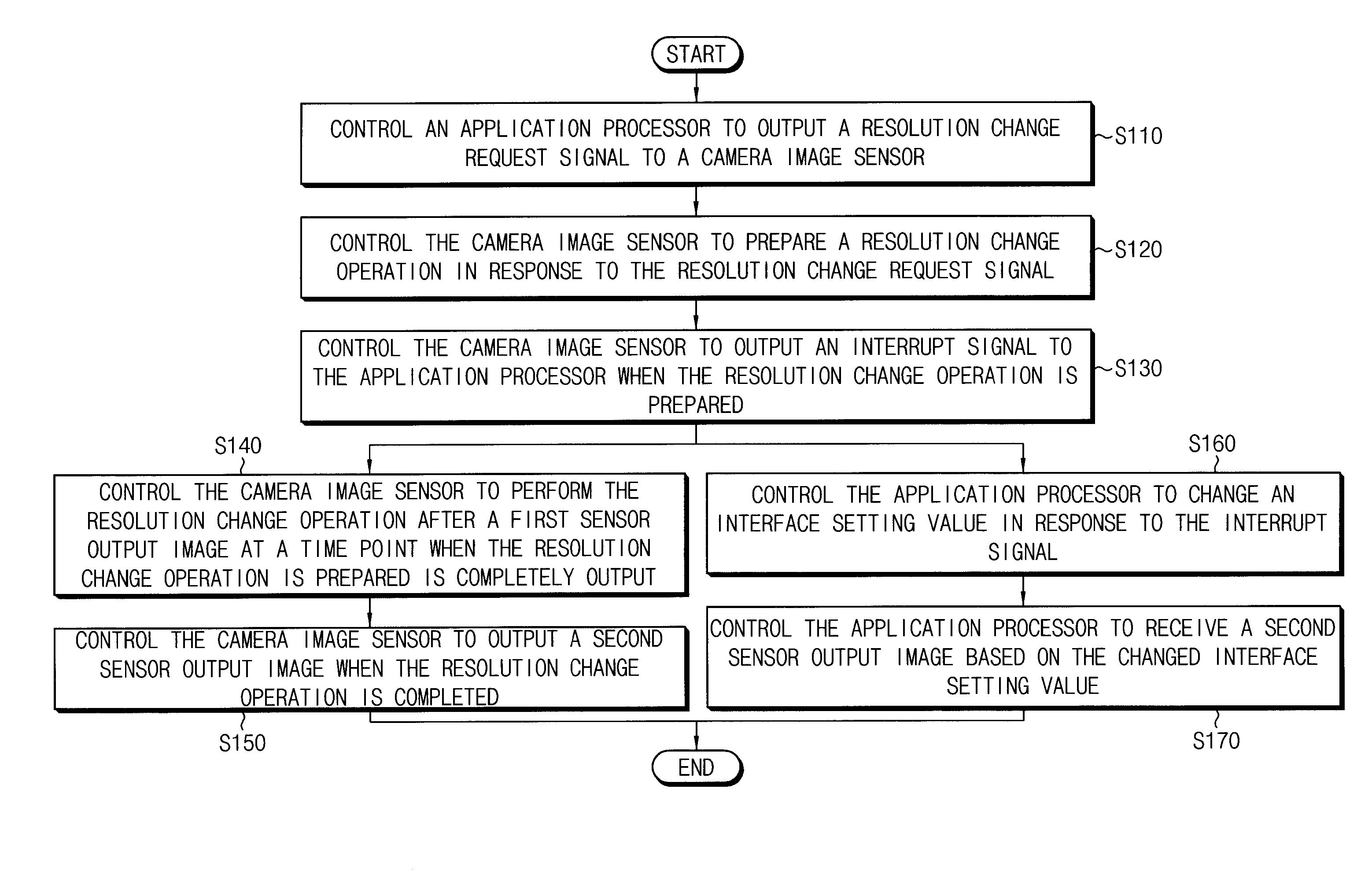 Method of changing an operation mode of a camera image sensor