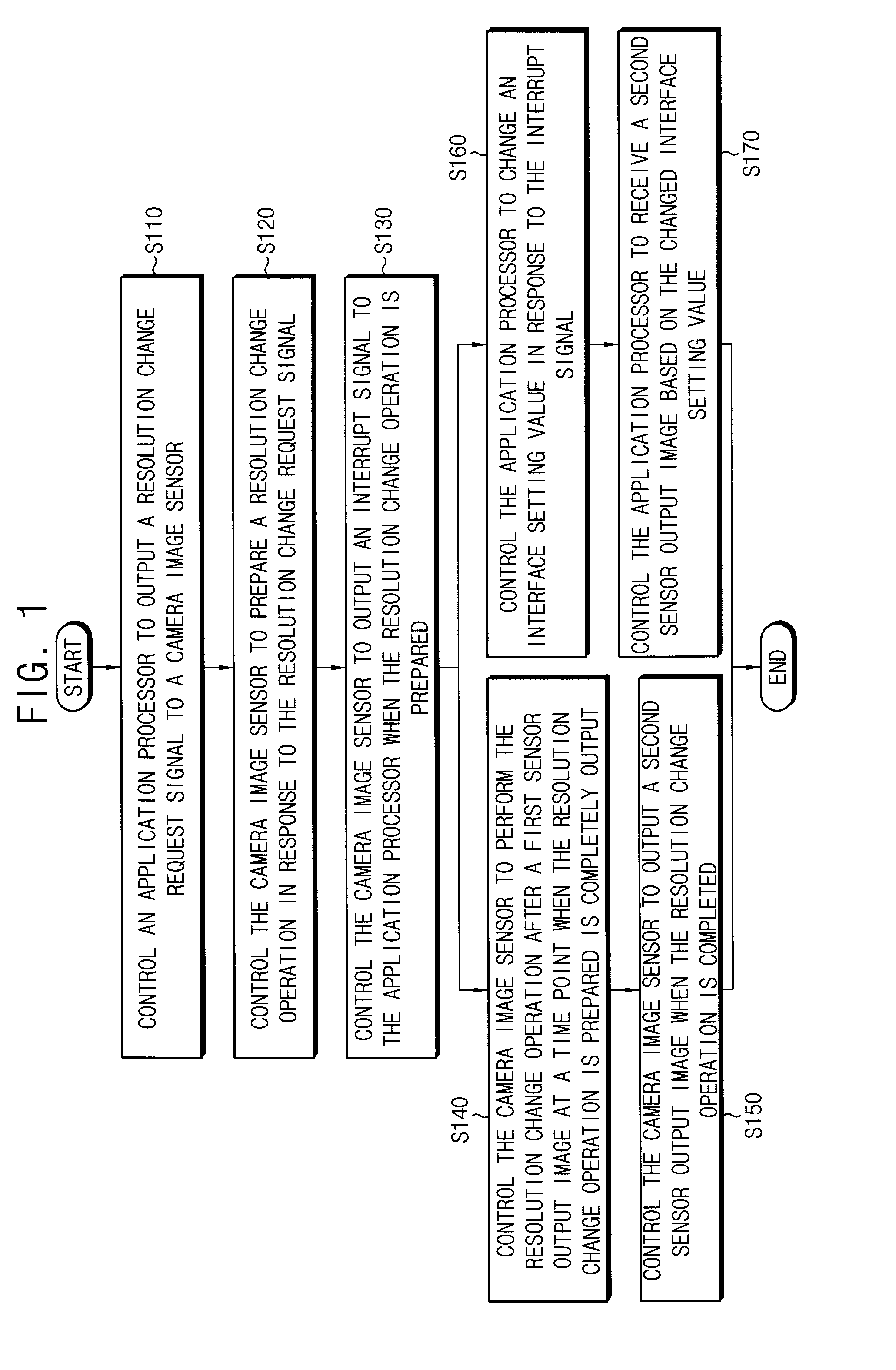 Method of changing an operation mode of a camera image sensor