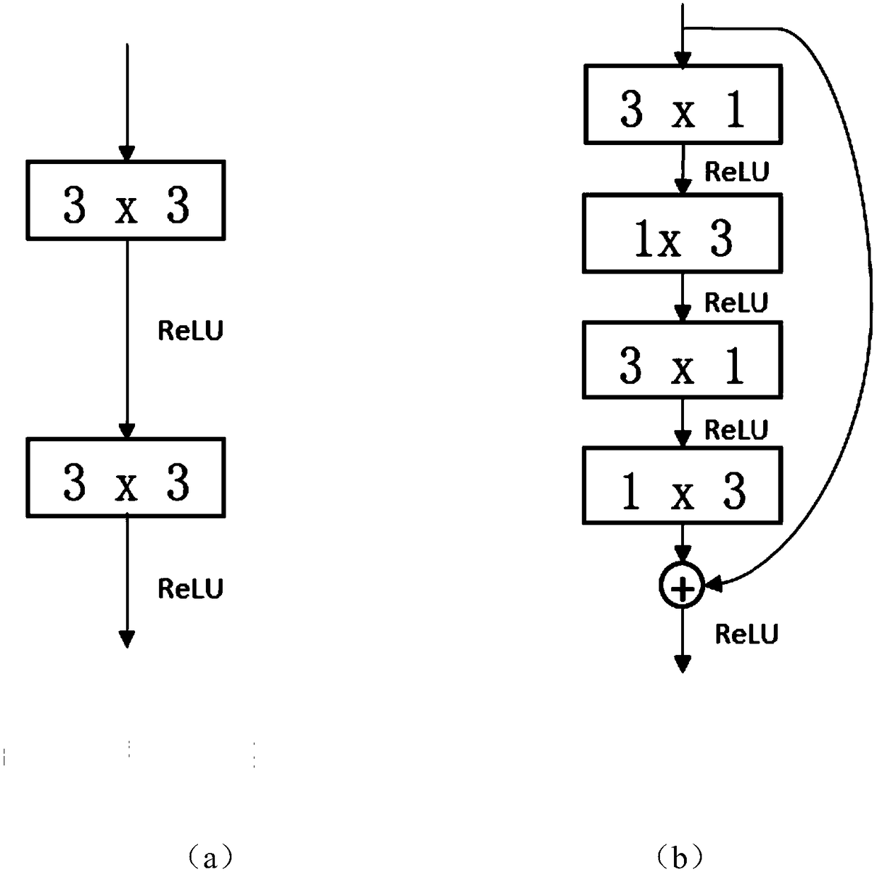 A method for semantic segmentation of surface panoramic image