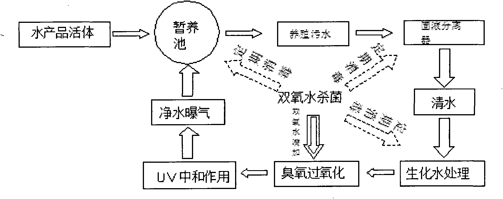 Method for improving quality of aquaculture products