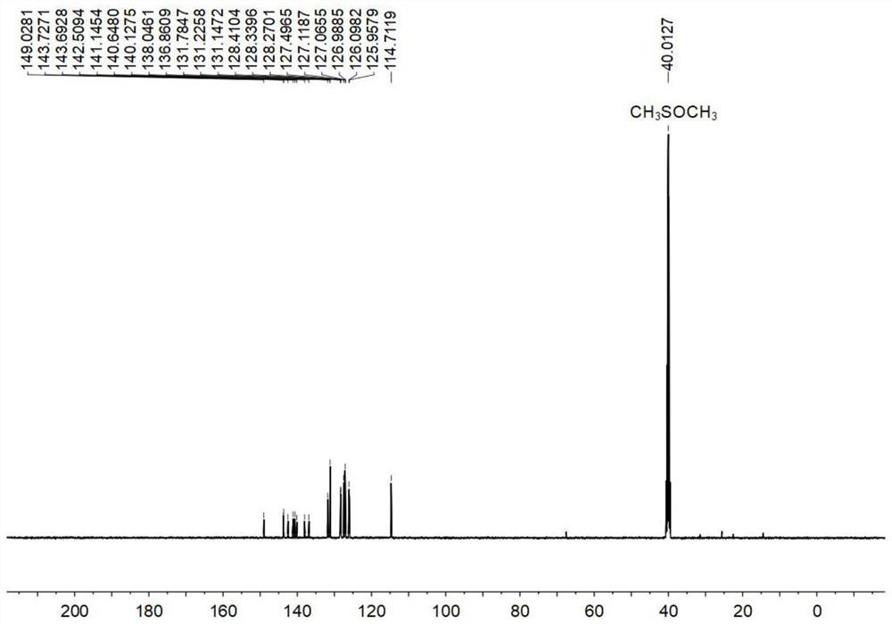 Bipyridine ligand containing AIE and ACQ groups, amphiphilic rhombic supramolecular metal ring and application of amphiphilic rhombic supramolecular metal ring