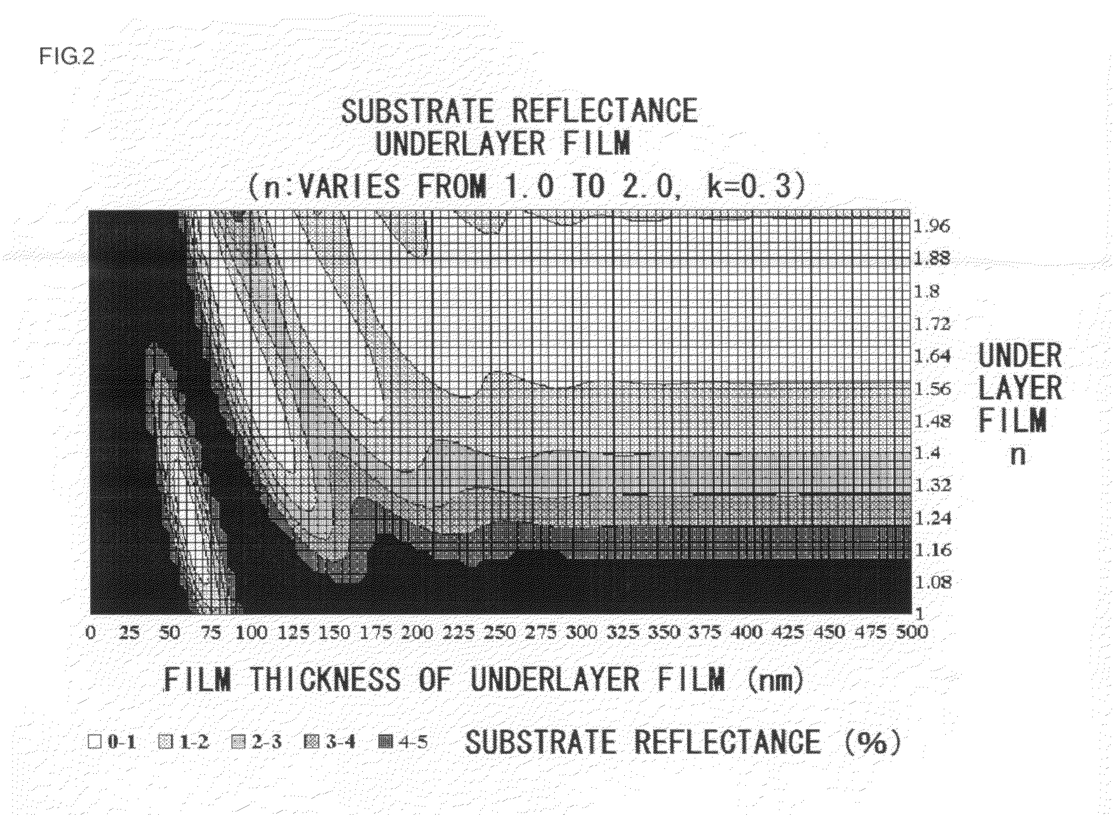 Method for forming resist underlayer film, patterning process using the same, and composition for the resist underlayer film