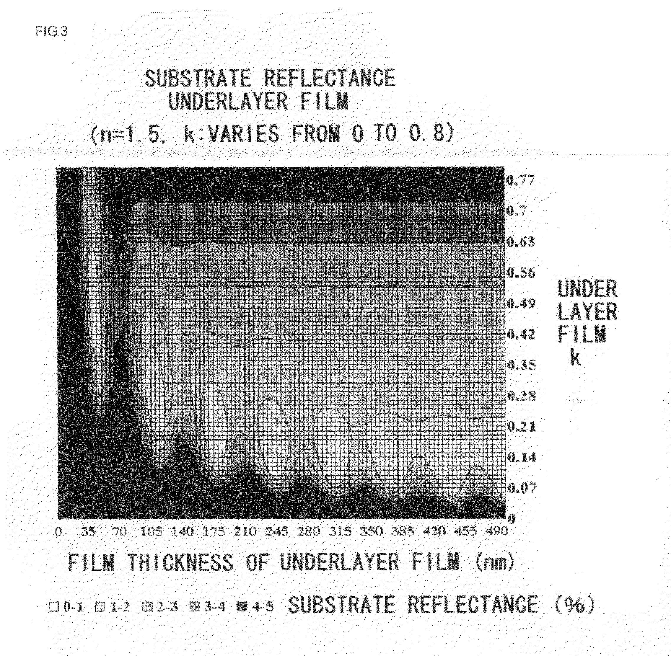 Method for forming resist underlayer film, patterning process using the same, and composition for the resist underlayer film