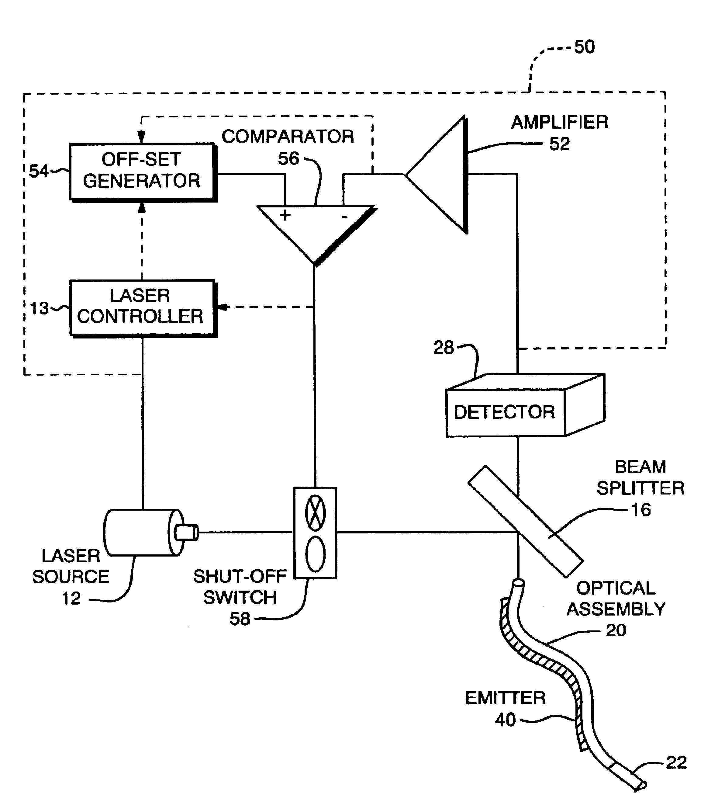 Safety shut-off device for laser surgical instruments employing blackbody emitters