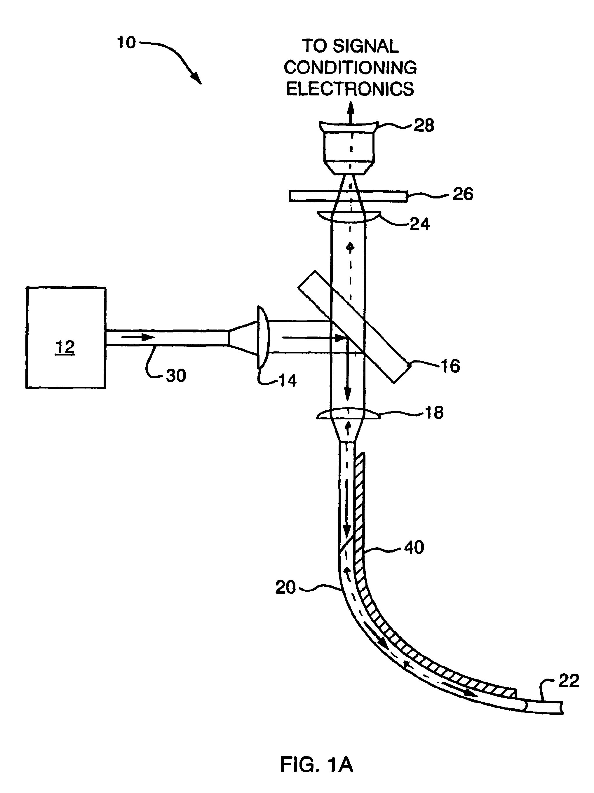 Safety shut-off device for laser surgical instruments employing blackbody emitters