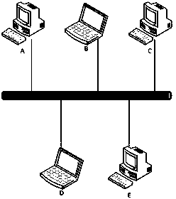 Malicious code detection and defense method