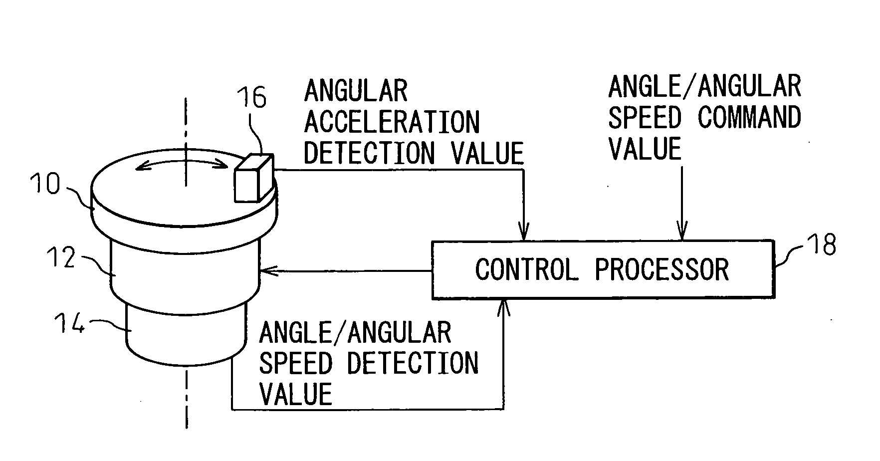 Rotary shaft control apparatus