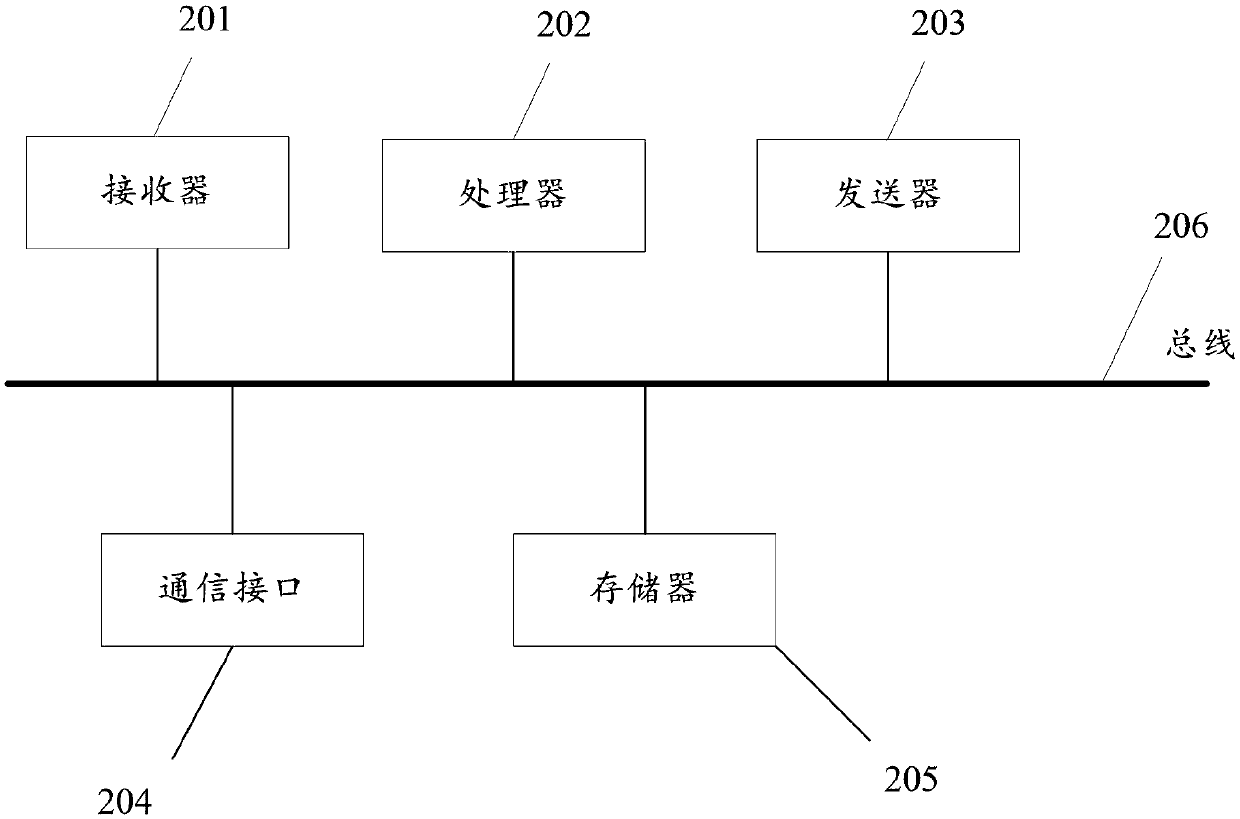 Security protection method and device for mobile terminal