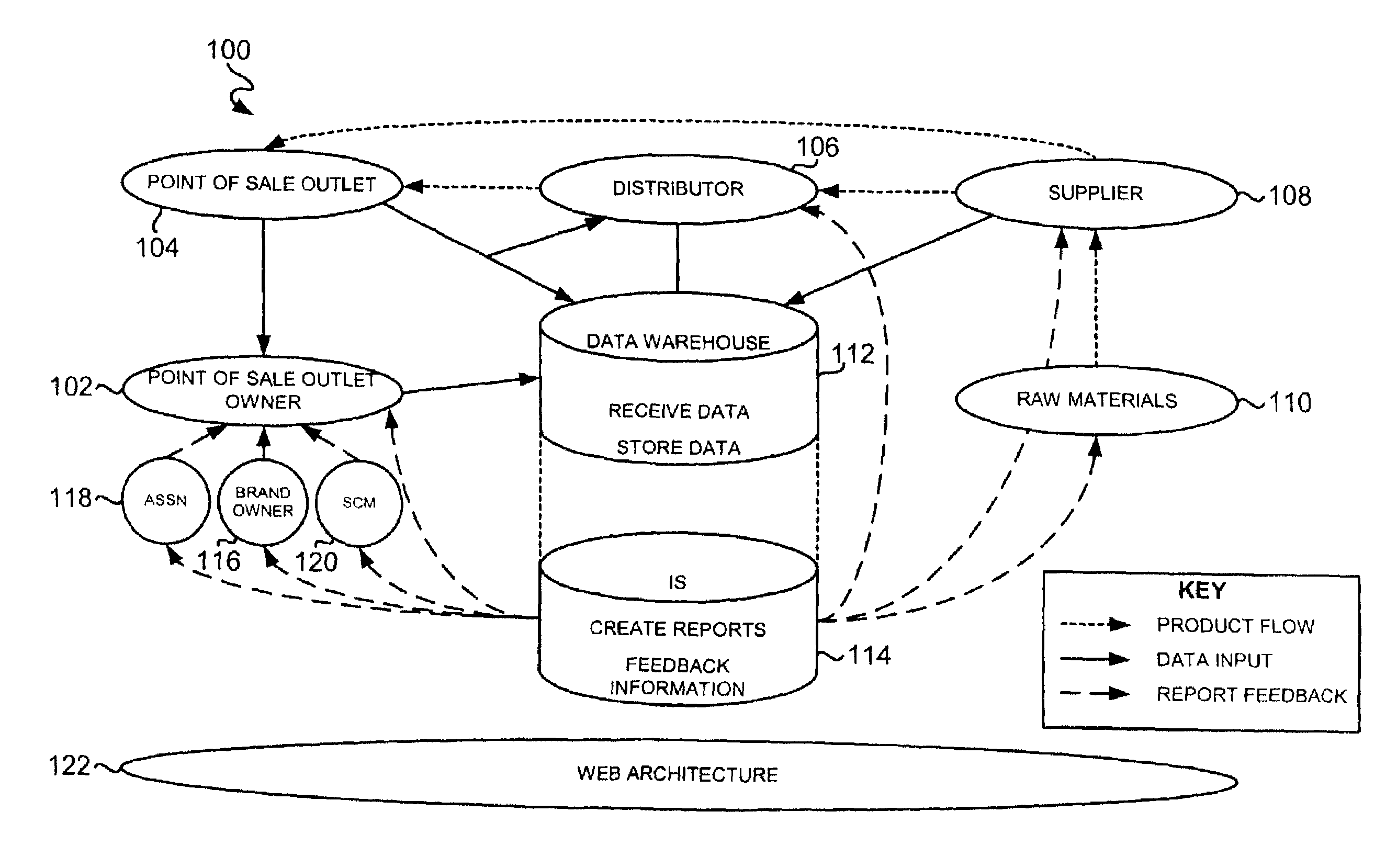 System, method and computer program product for error checking in a supply chain management framework