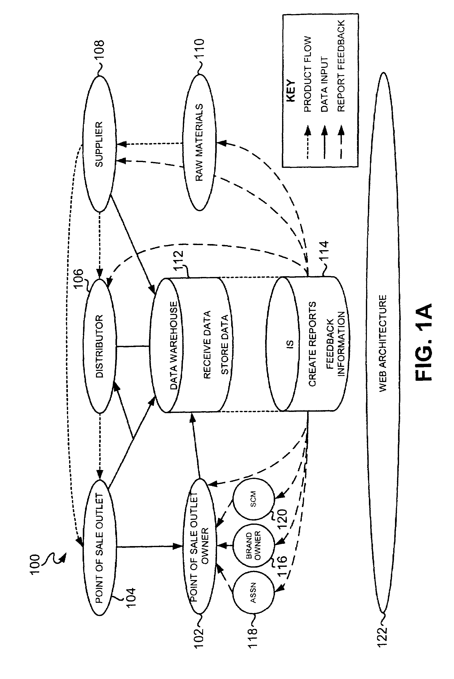 System, method and computer program product for error checking in a supply chain management framework