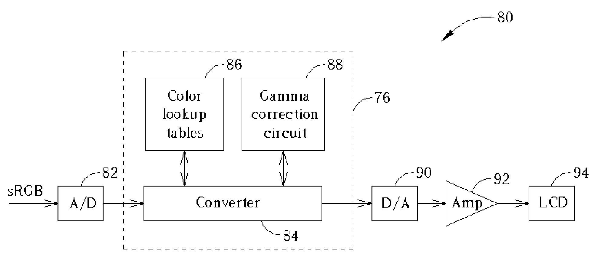 Apparatus for color conversion and method thereof