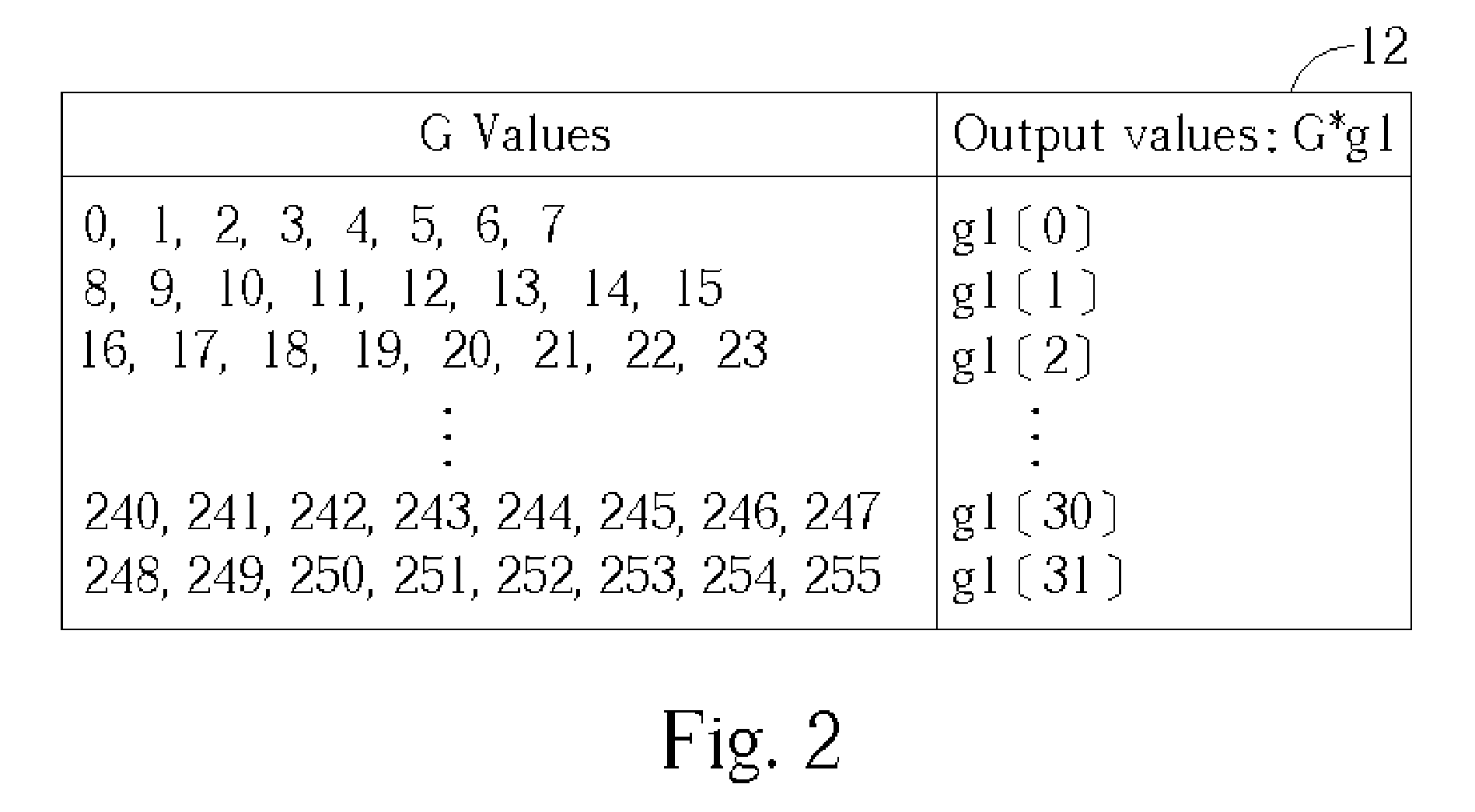 Apparatus for color conversion and method thereof