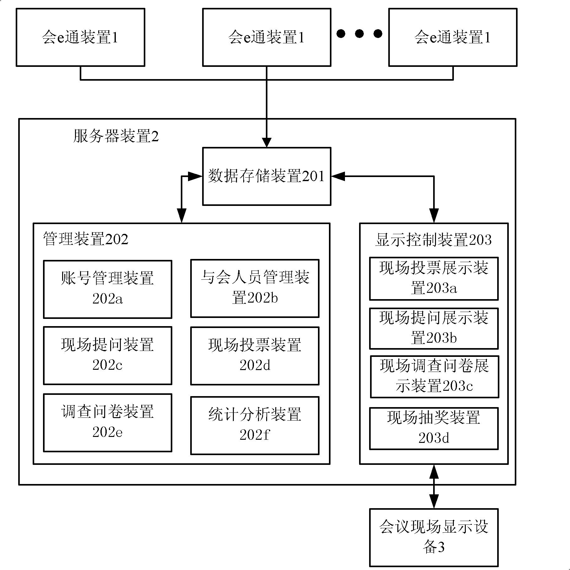 Paperless conference data acquisition and analysis system and method