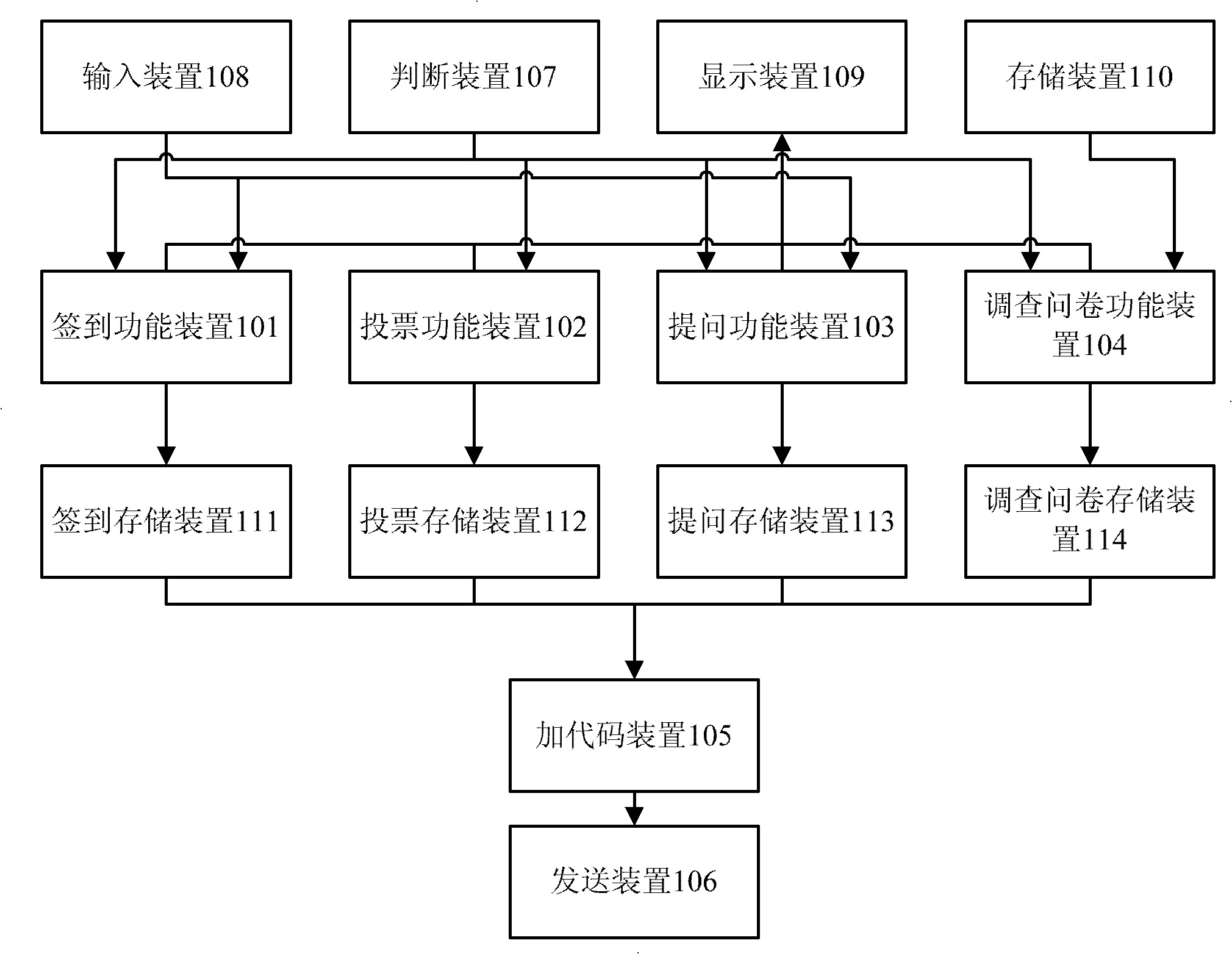 Paperless conference data acquisition and analysis system and method