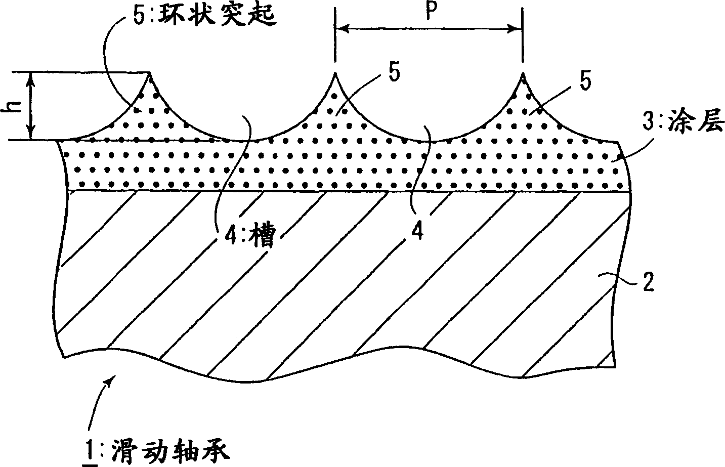 Sliding bearing