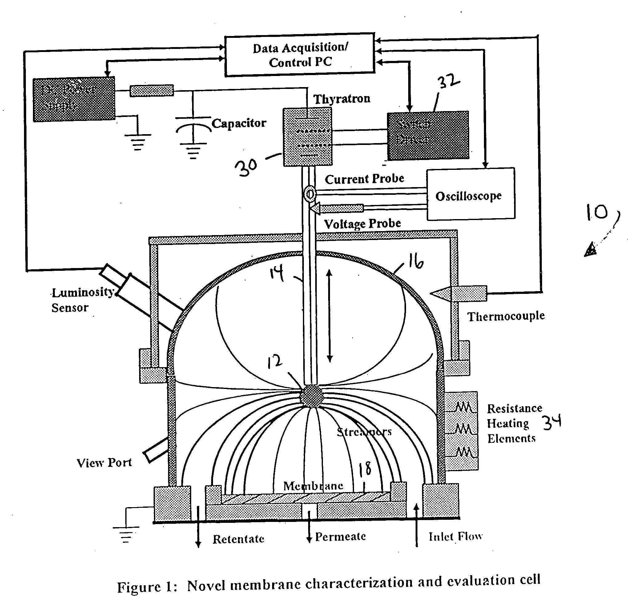 Device and method for the measurement of gas permeability through membranes