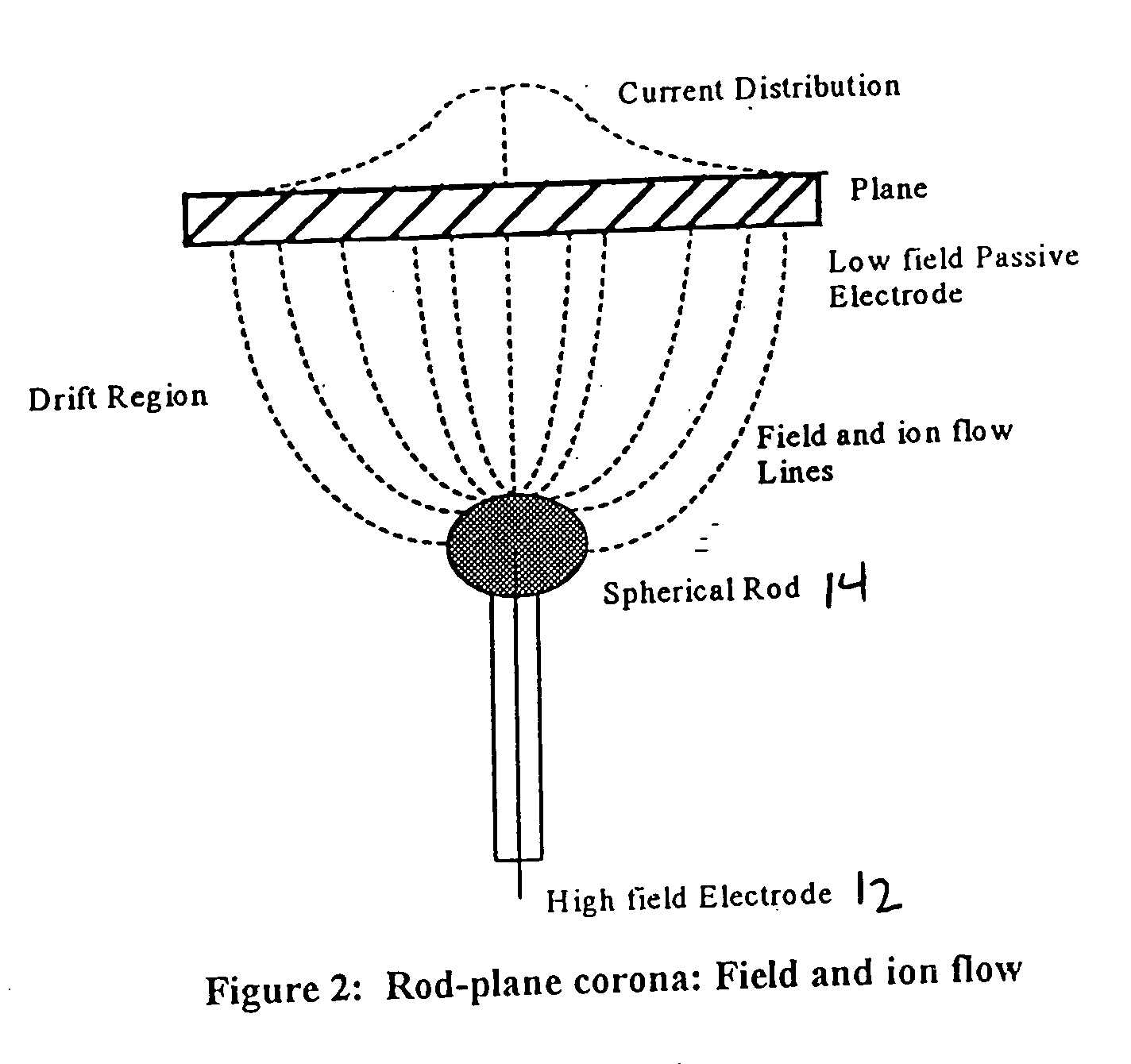 Device and method for the measurement of gas permeability through membranes