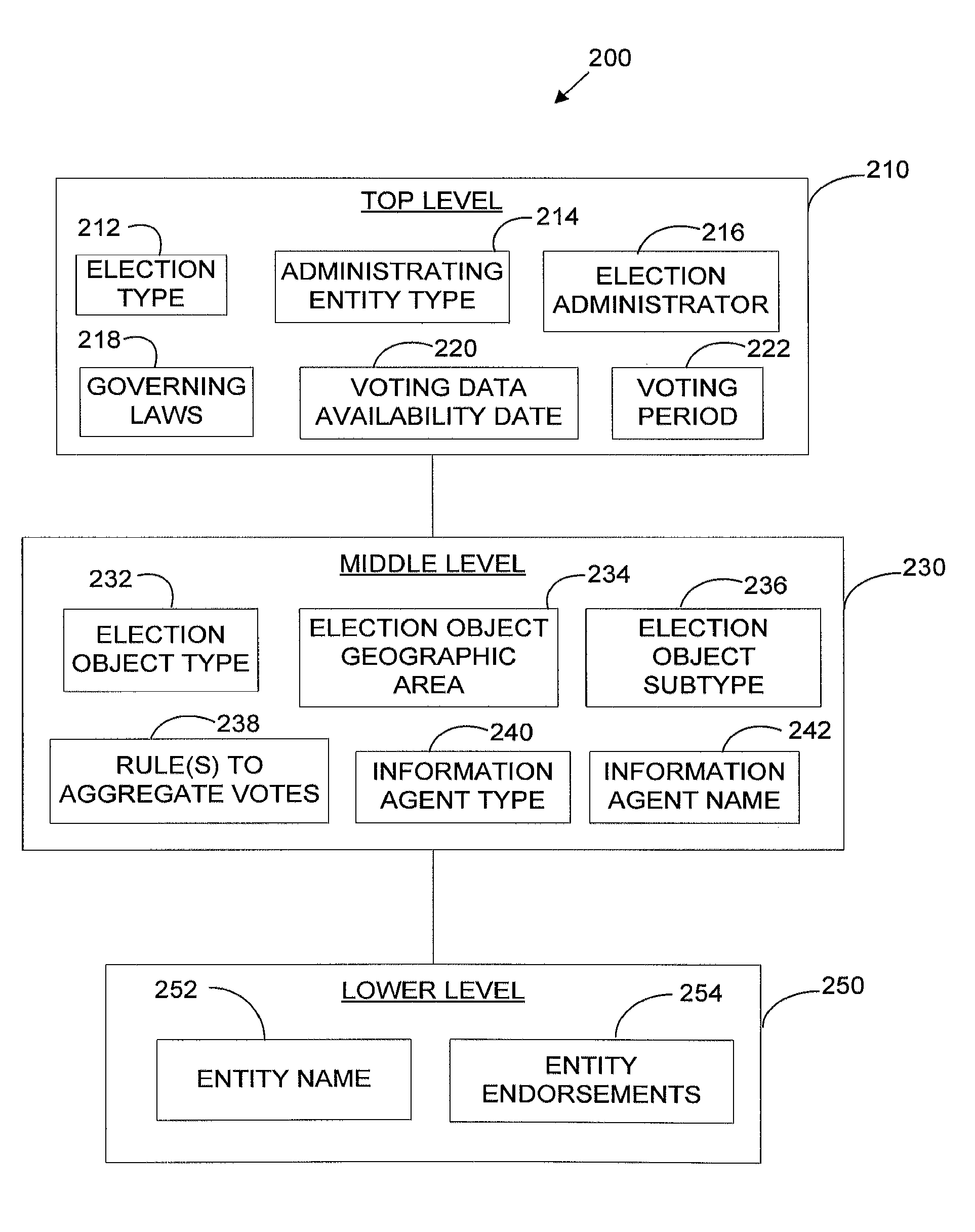 Methods and apparatus for integrating electoral data and electoral interfaces