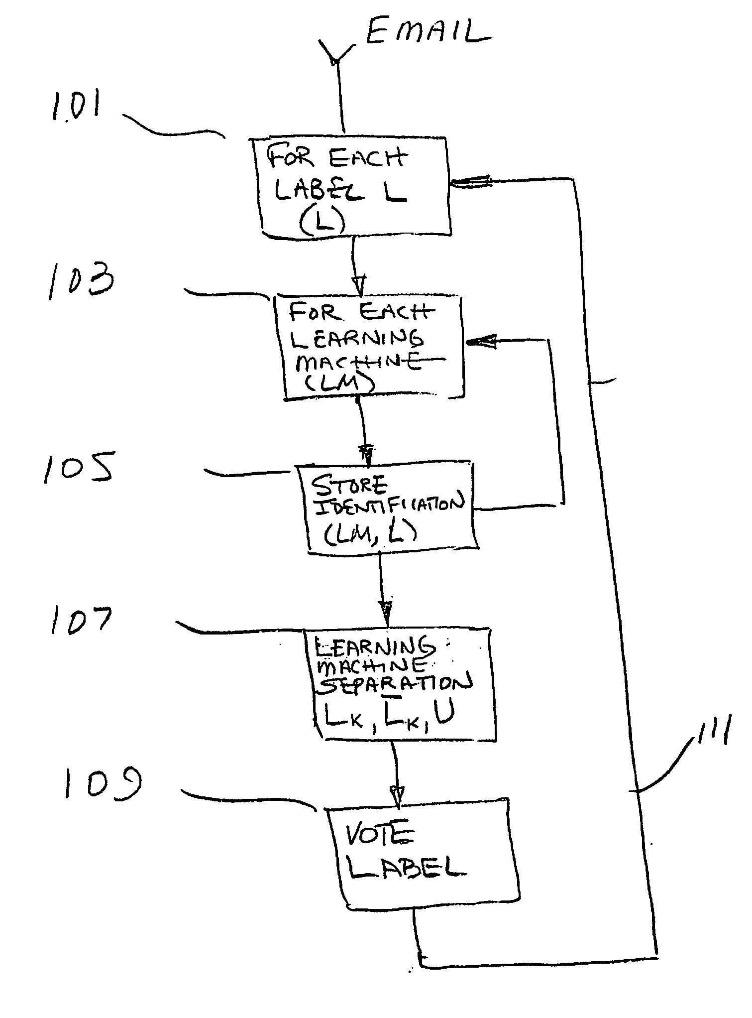 Method, apparatus, and system for clustering and classification