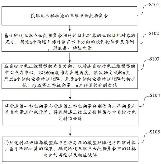 Three-dimensional image-based defect recognition method, device and electronic equipment