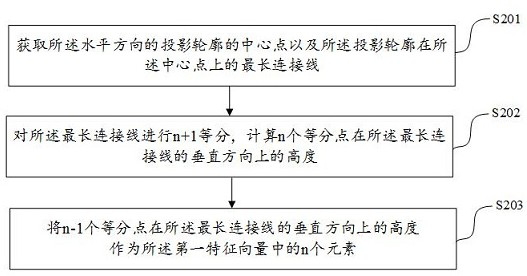 Three-dimensional image-based defect recognition method, device and electronic equipment