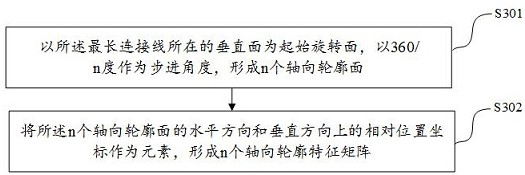 Three-dimensional image-based defect recognition method, device and electronic equipment