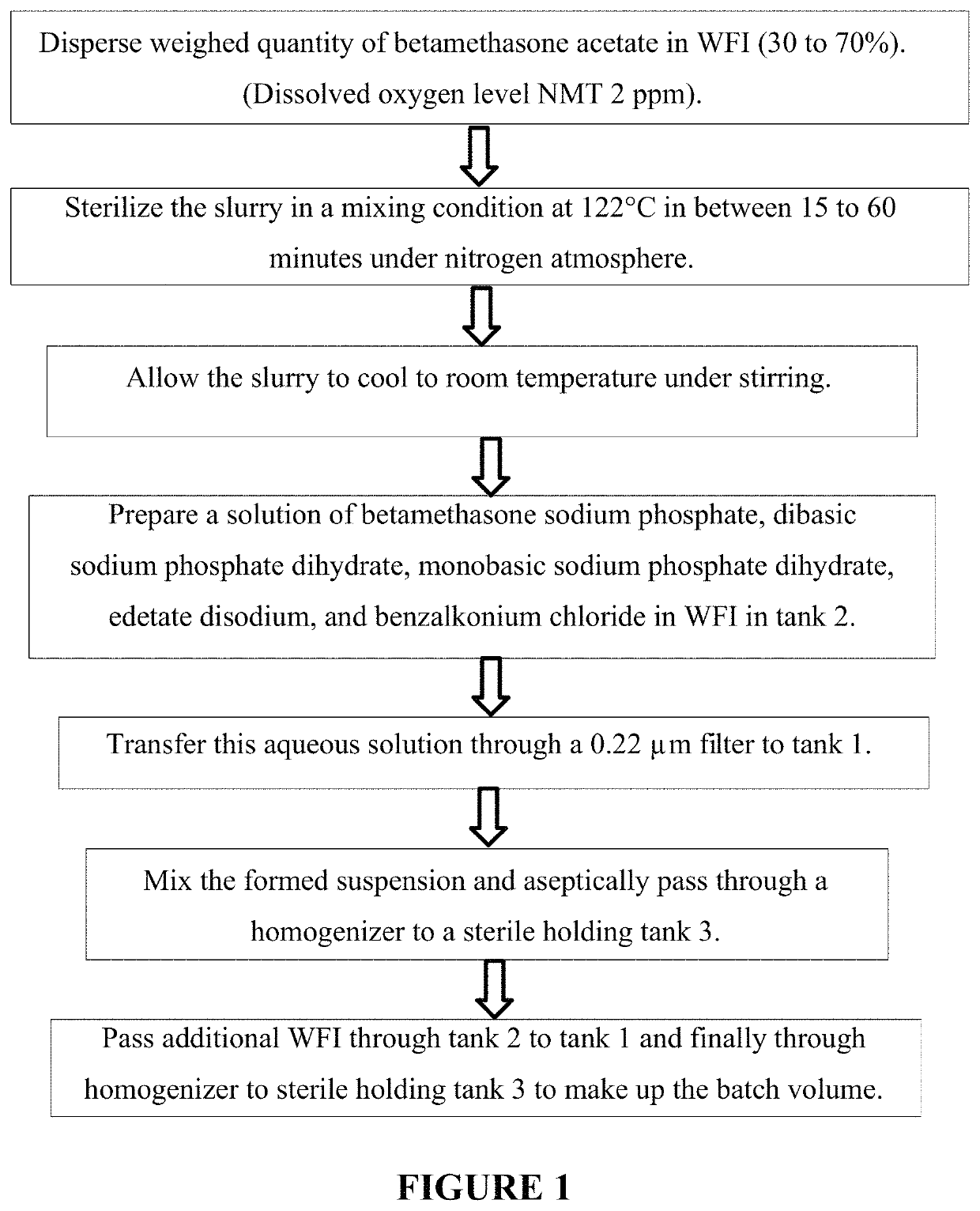 Injectable suspension comprising an insoluble corticosteroid and a soluble corticosteroid