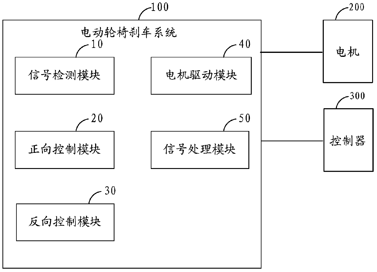 Electric wheelchair brake control system and electric wheelchair