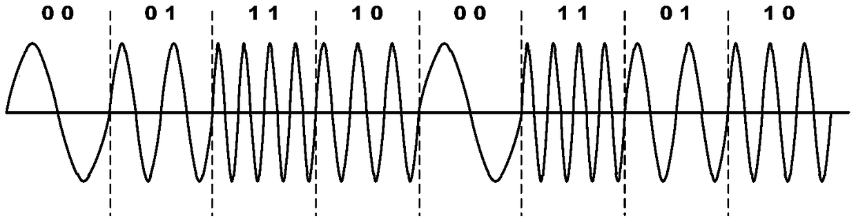 Simulated dolphin whistle continuous phase multivariate frequency modulation underwater acoustic communication method