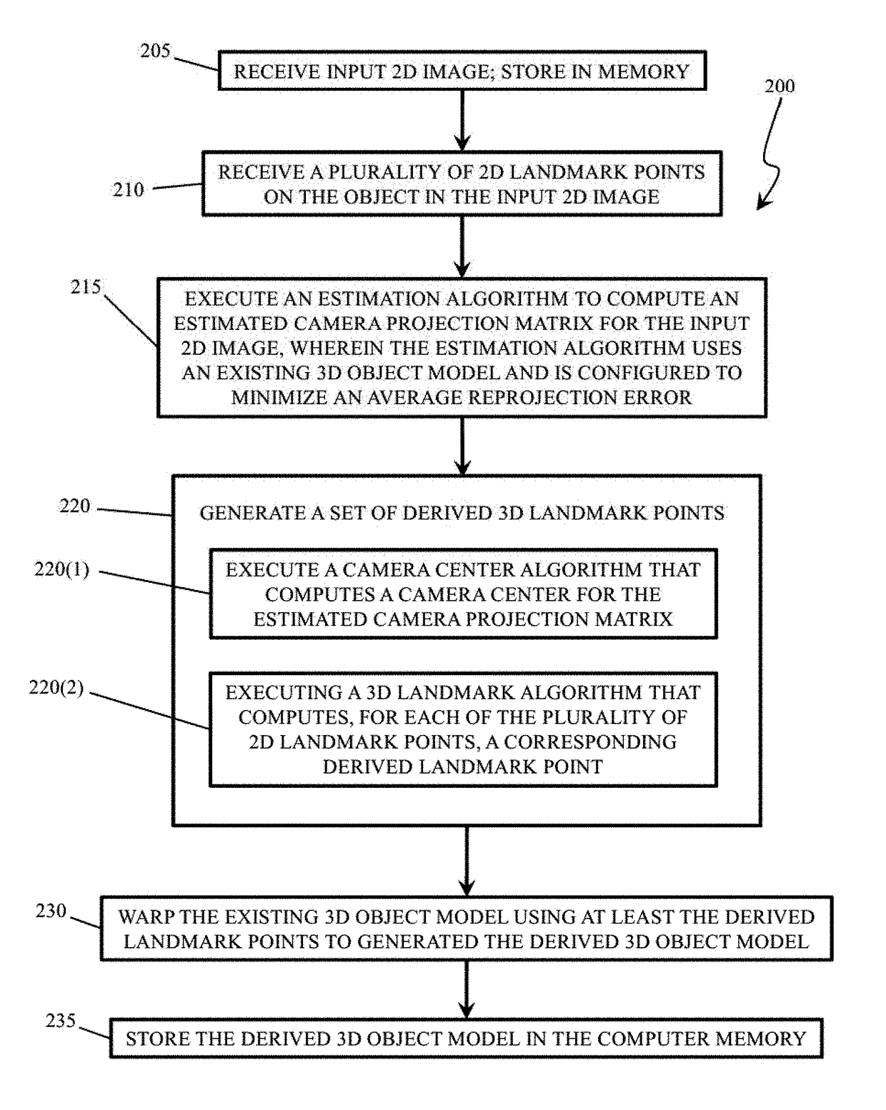 Methods and Software for Generating a Derived 3D Object Model From a Single 2D Image