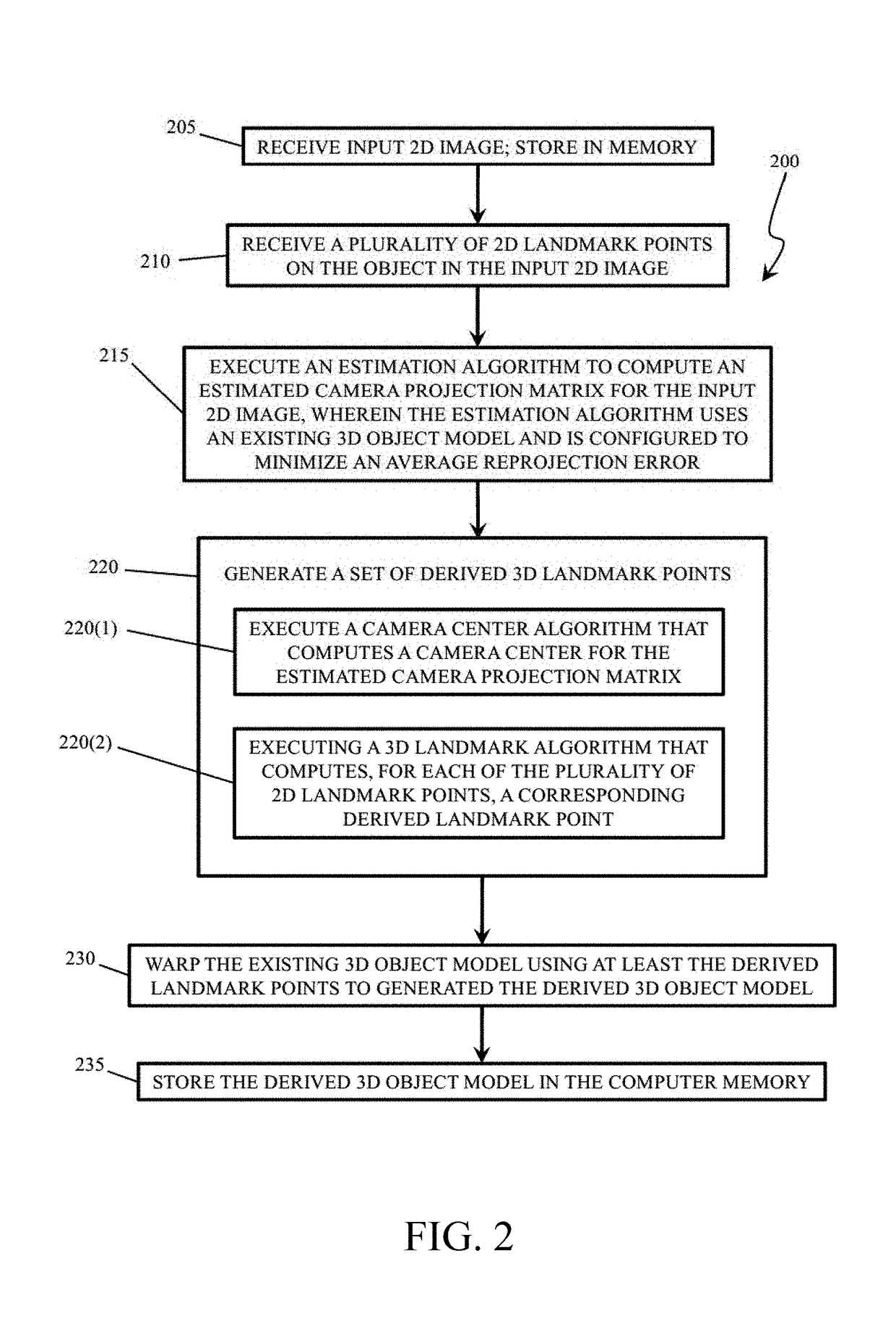 Methods and Software for Generating a Derived 3D Object Model From a Single 2D Image